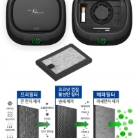 Amazon ) Portable Air Purifier Air-80 휴대용 공기청정기 빅세일 쿠폰