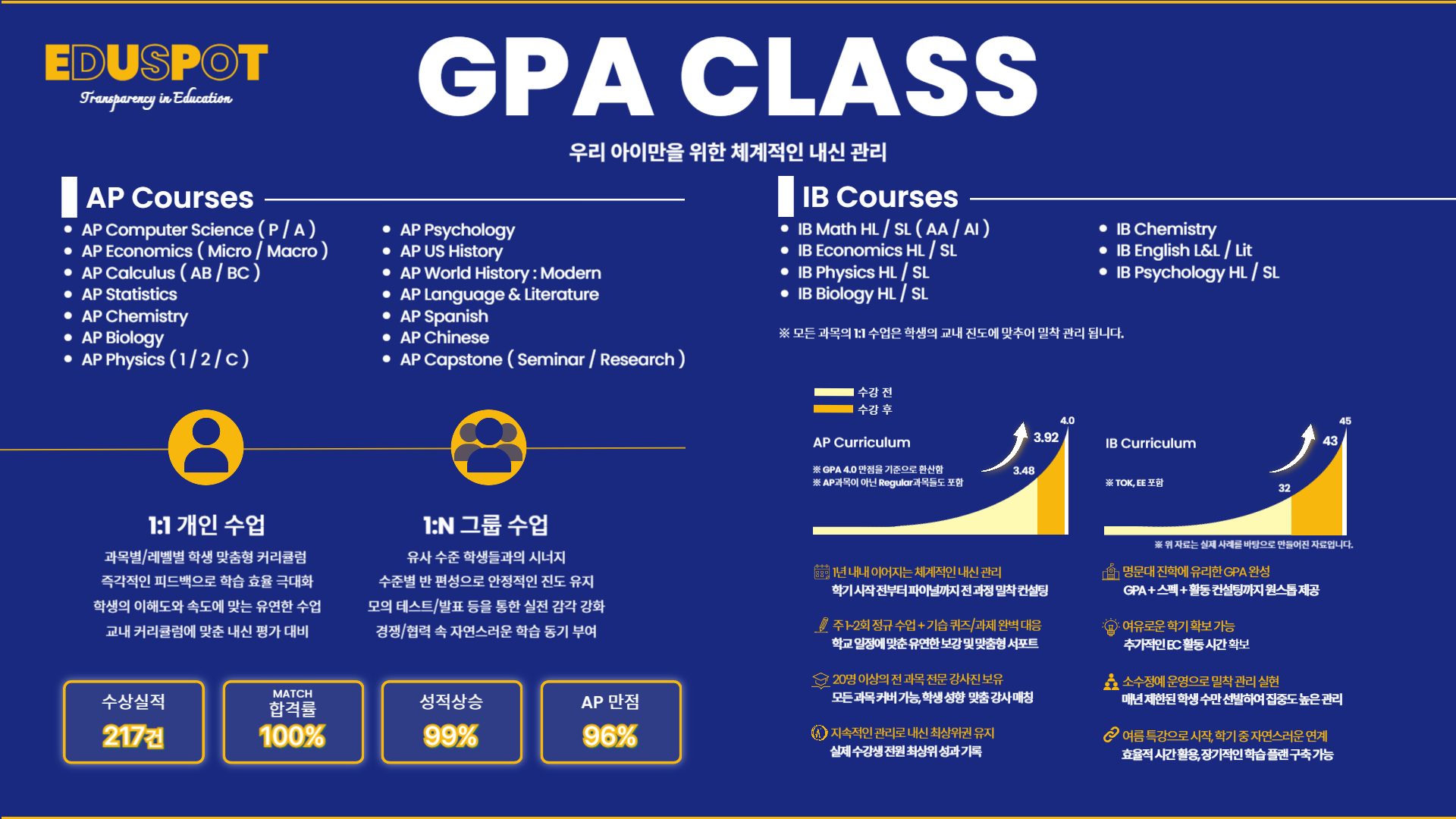 GPA CLASS.png