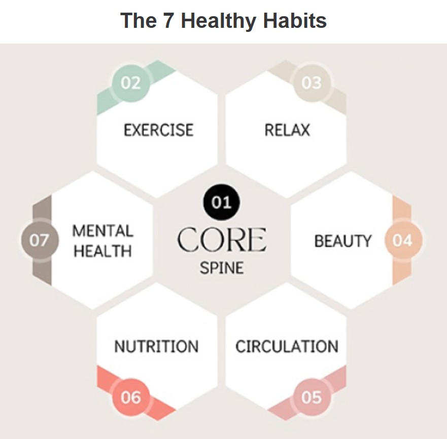 The 7 Healthy Habits.jpg