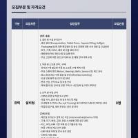 [US PHARMATECH] Maintenance Supervisor 채용 공고