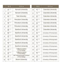 [미국 현지설명회] 2026 미국입시, 이미 공평하지 않다.