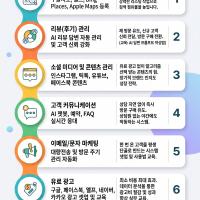 온라인 마케팅 교육 및 대행 (AI, 인스타그램, 유튜브, 페이스북, 카톡)